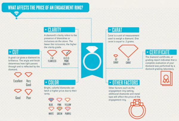 Importance of Choosing the Right Engagement Ring RB Diamond Jewellers
